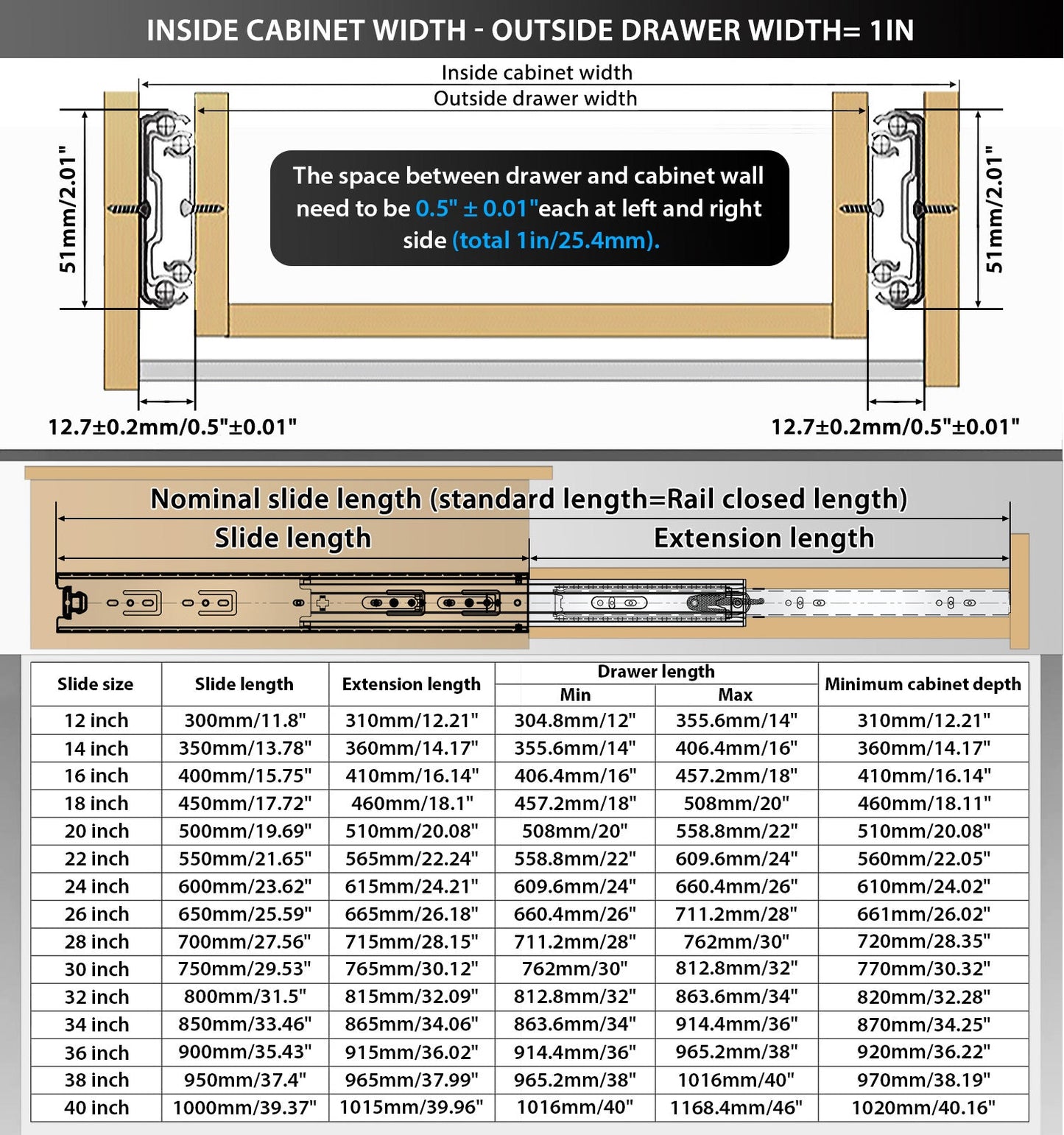 YENUO Heavy Duty Drawer Slides Full Extension Side Mount 12 14 16 18 20 22 24 26 28 30 32 34 36 40 Inch Metal Rails Track Guide Glides Runners 150 Lbs 1 Pair (Without Lock) - YENUO