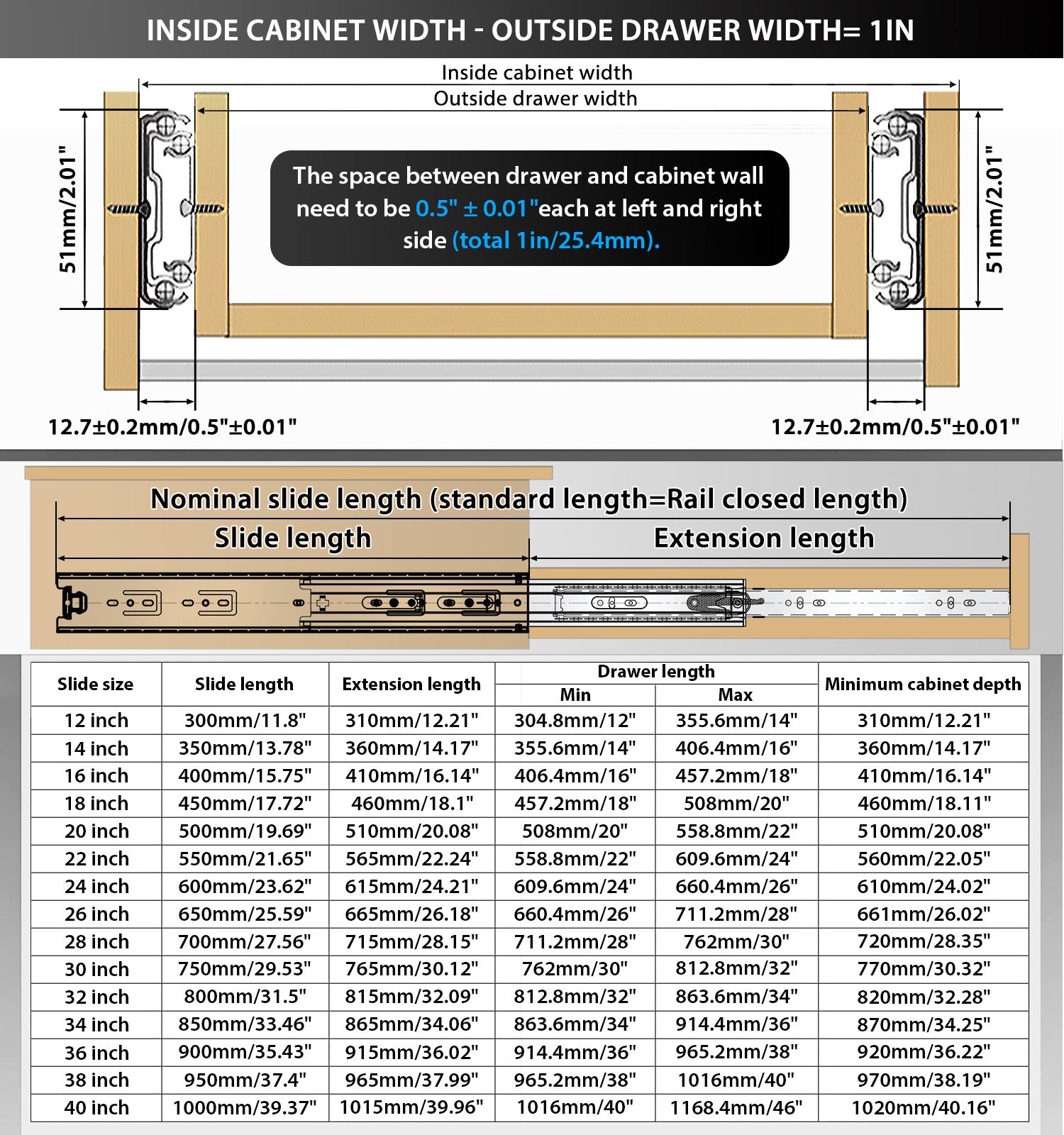 YENUO Heavy Duty Drawer Slides Full Extension Side Mount 12 14 16 18 20 22 24 26 28 30 32 34 36 40 Inch Metal Rails Track Guide Glides Runners 150 Lbs 1 Pair (Without Lock) - YENUO